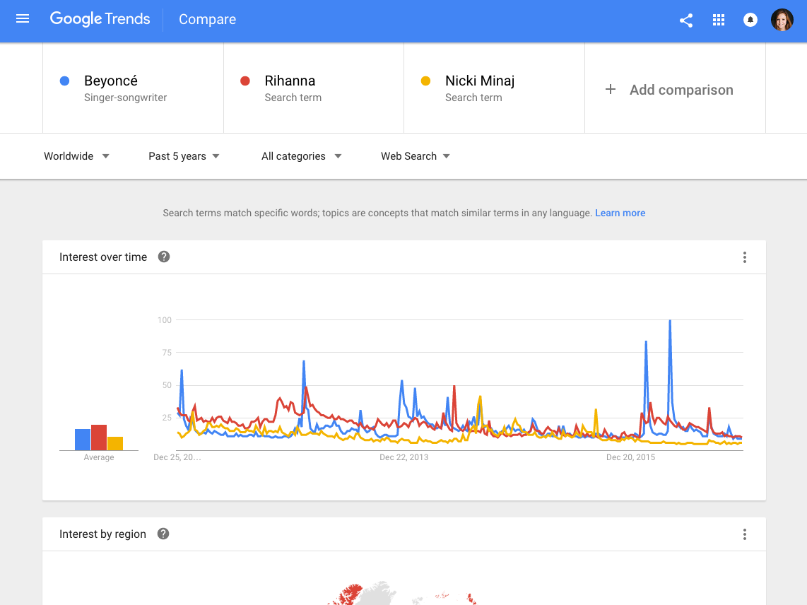 بررسی روند رشد کلمات در Google Trends
