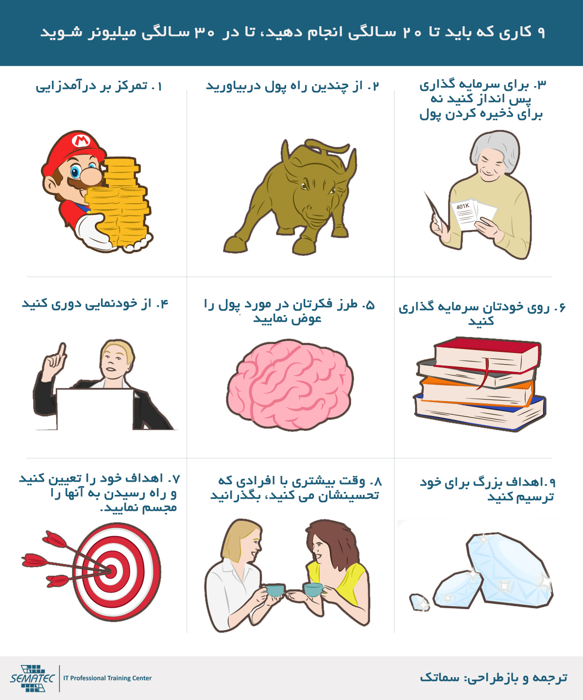 میلیونر شدن در سن کم