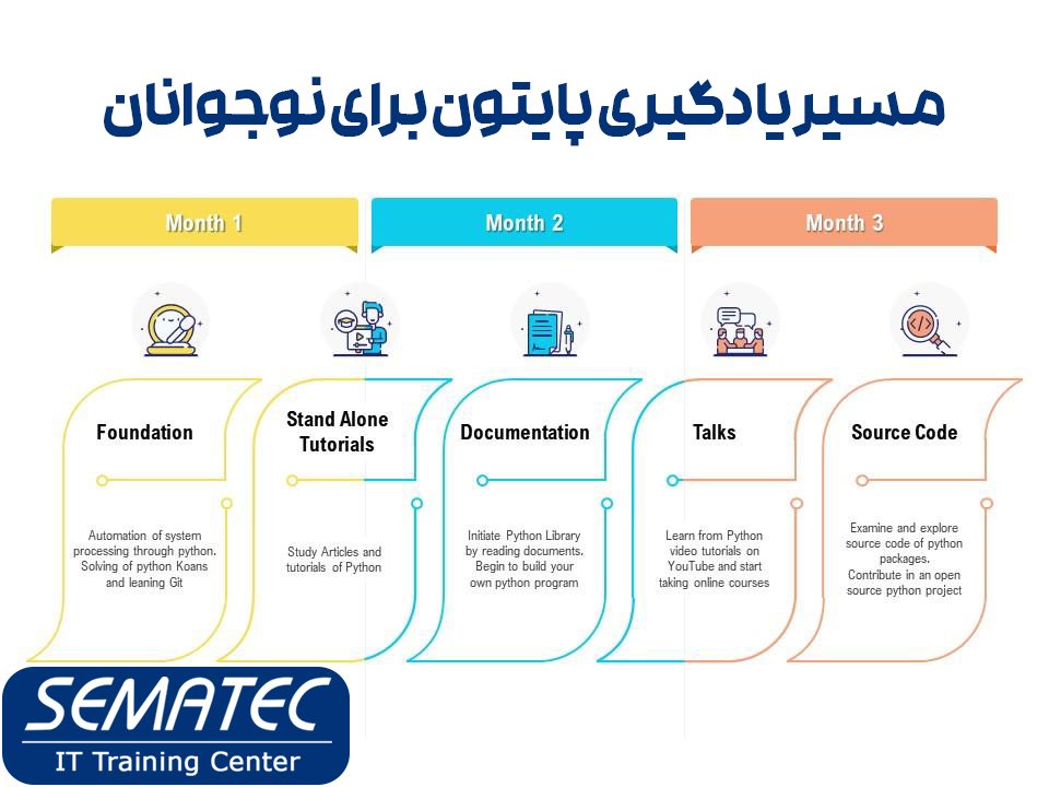 مسیر یادگیری پایتون برای نوجوانان