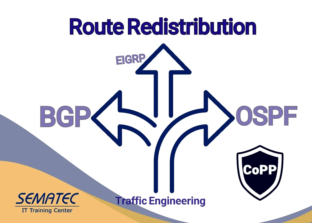 کاربرد Route Map در جلوگیری از Routing Loop بین OSPF و BGP