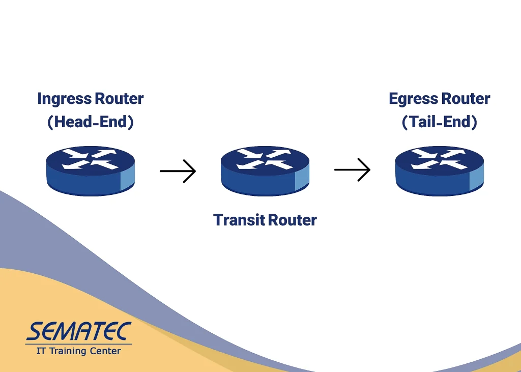 مهمترین چالشهای عملیاتی در پیادهسازی Segment Routing