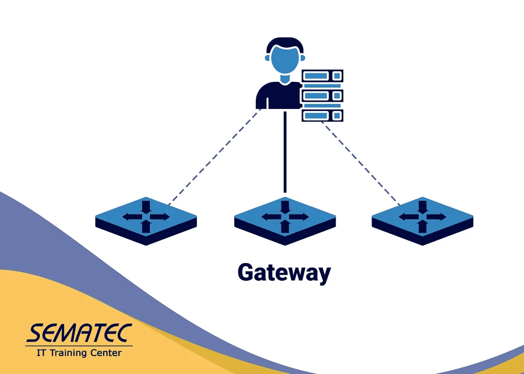 قابلیت Distributed Anycast Gateway چیست و چه مزایایی دارد؟
