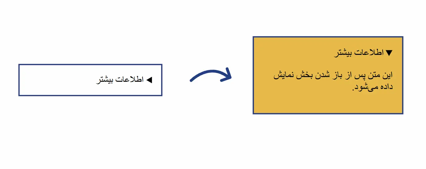 شبهکلاسهای وضعیت نمایش