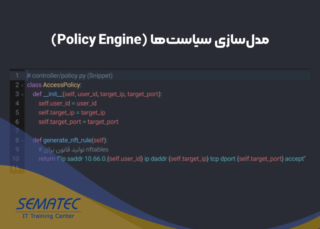 طراحی موتور سیاستگذاری (Policy Engine) برای کنترل دسترسیها