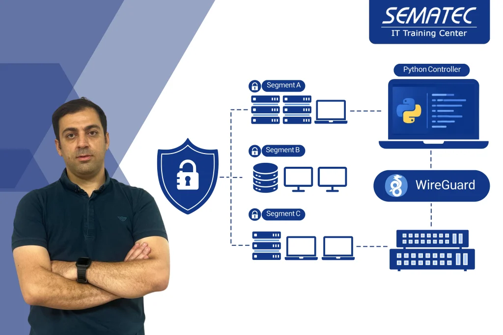 پیاده‌سازی Micro-segmentation در شبکه با WireGuard و کنترلر پایتون
